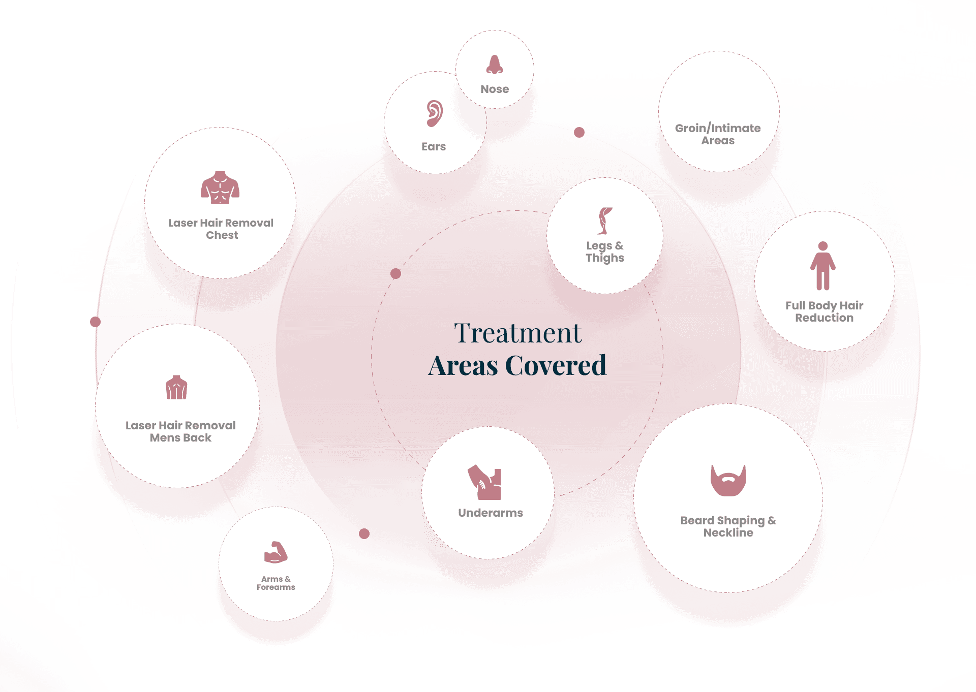 Treatment Areas Covered - Mobile