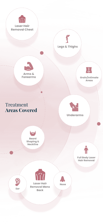 Treatment Areas Covered - Mobile