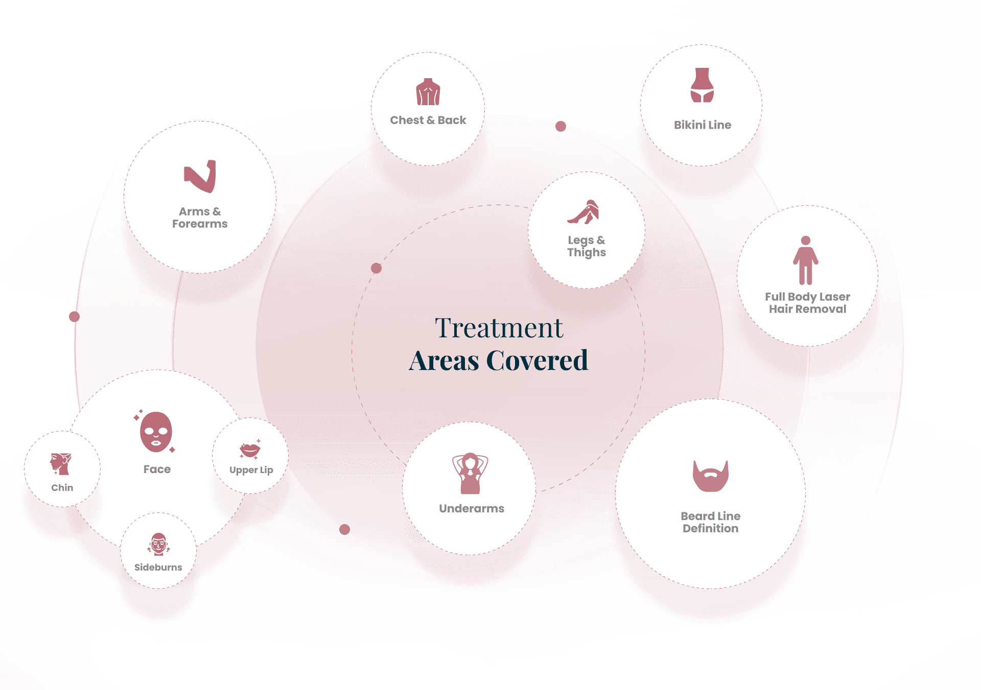 Treatment Areas Covered - Desktop